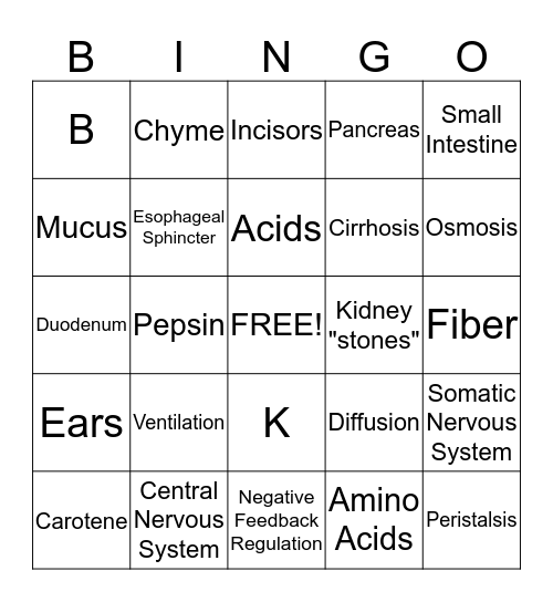 Human Biology Final Review Bingo Card