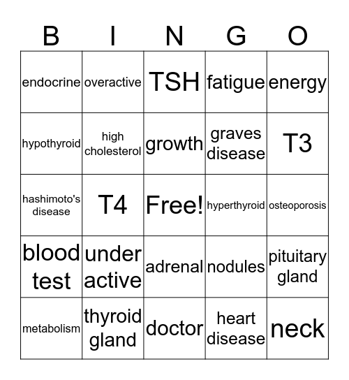 Thyroid  Bingo Card