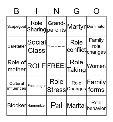 Family Role Structure Bingo Card