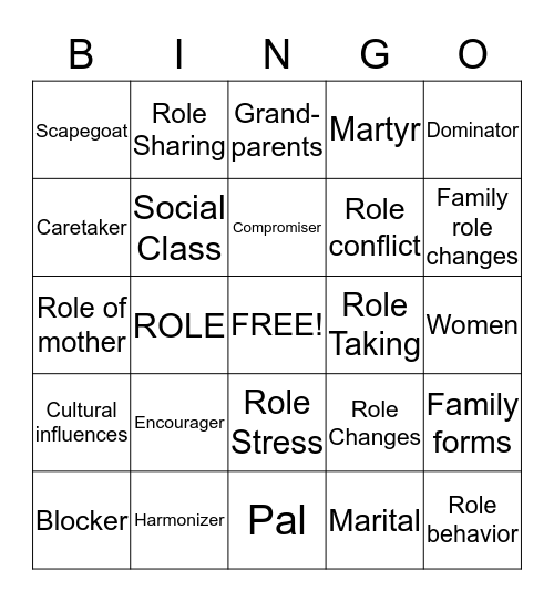 Family Role Structure Bingo Card
