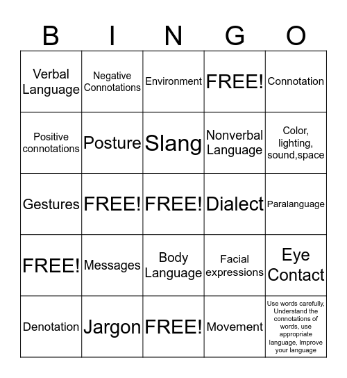 Sending Verbal and Nonverbal Messages Bingo Card