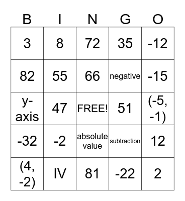 Integers (Lessons 1.5 - 1.10) Bingo Card