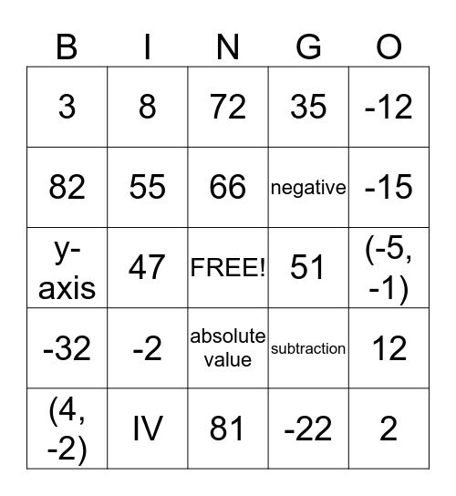Integers (Lessons 1.5 - 1.10) Bingo Card