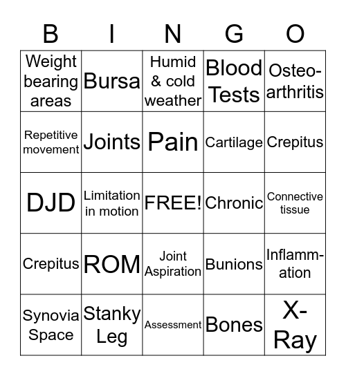 OSTEOARTHRITIS Bingo Card