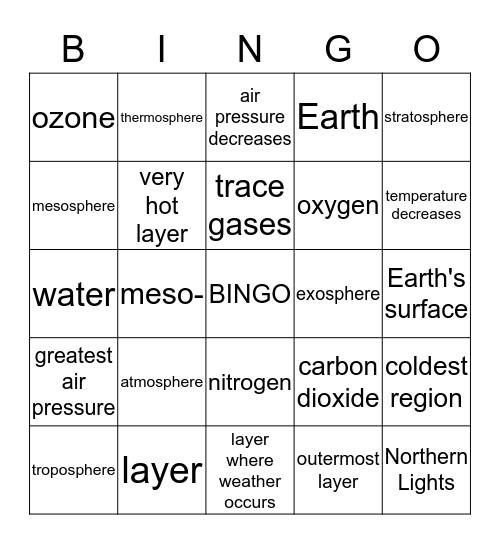 Earth's Atmosphere Bingo Card