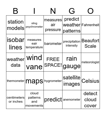 WEATHER TOOLS & FORECASTING Bingo Card