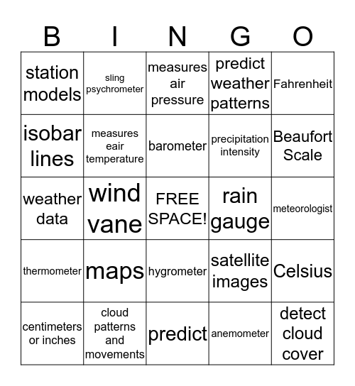 WEATHER TOOLS & FORECASTING Bingo Card