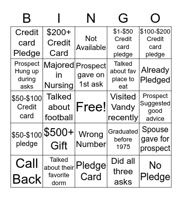 Call Center Bingo Card