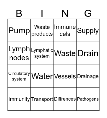 Lymphatic system Bingo Card