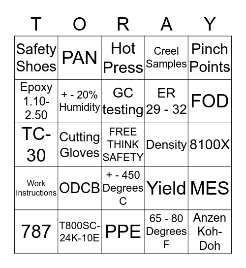 QA Lab Team SAFETY BINGO Card