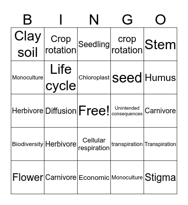 Grade 7 Science Unit B - Plants Bingo Card
