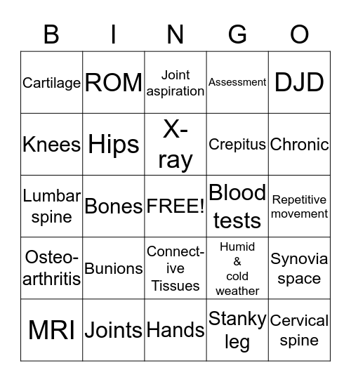 OSTEOARTHRITIS Bingo Card