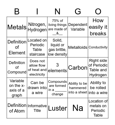 Unit 3 Elements Bingo Review Bingo Card