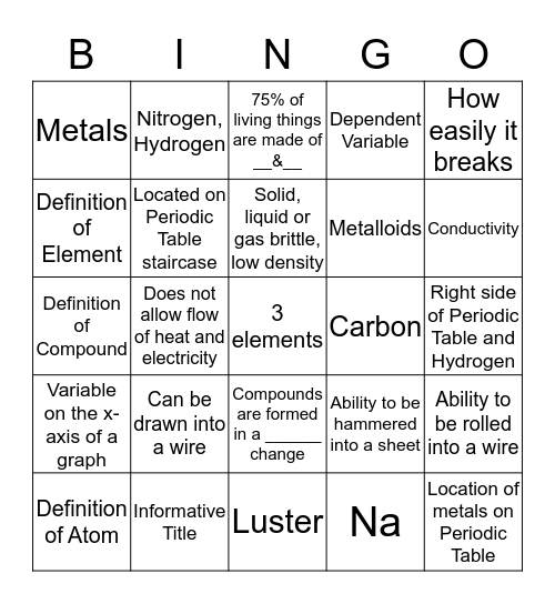 Unit 3 Elements Bingo Review Bingo Card