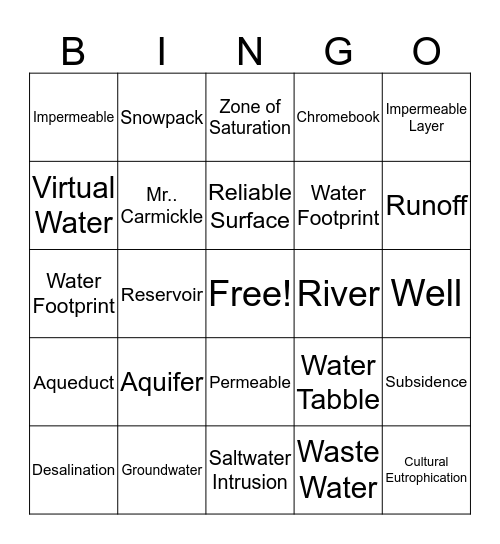 Env Science Ch 10 Bingo Card