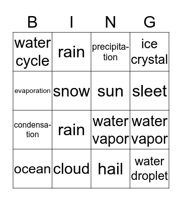 Water cycle Bingo Card