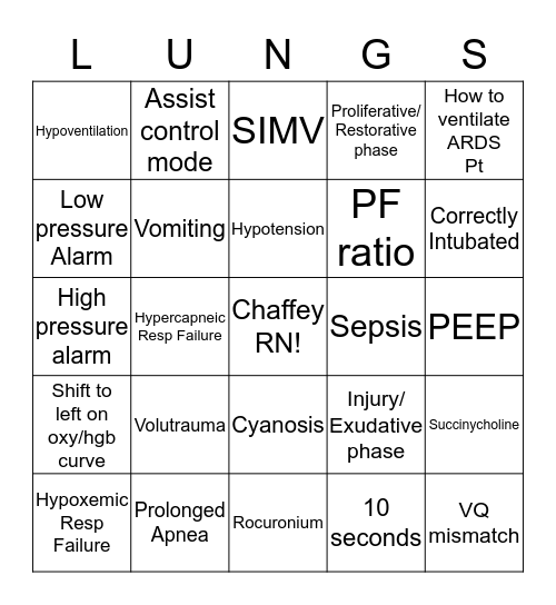 Respiratory Failure Bingo Card