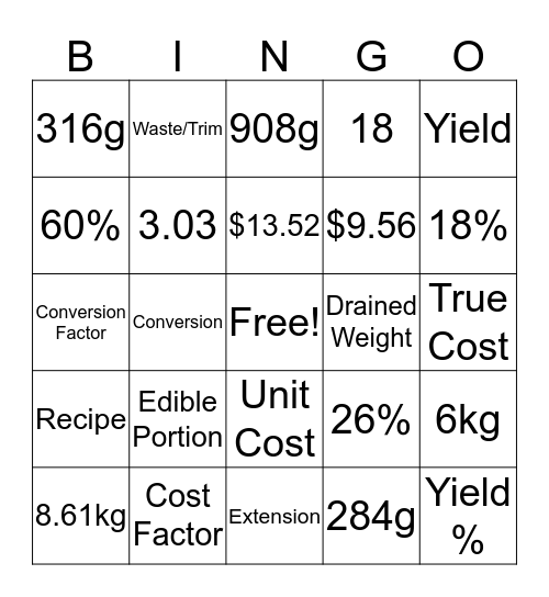 Costing Bingo  Bingo Card