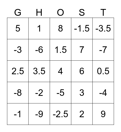 Equations  Bingo Card