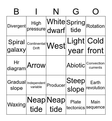 Semester review Bingo Card