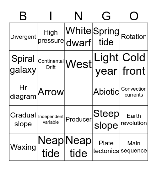 Semester review Bingo Card