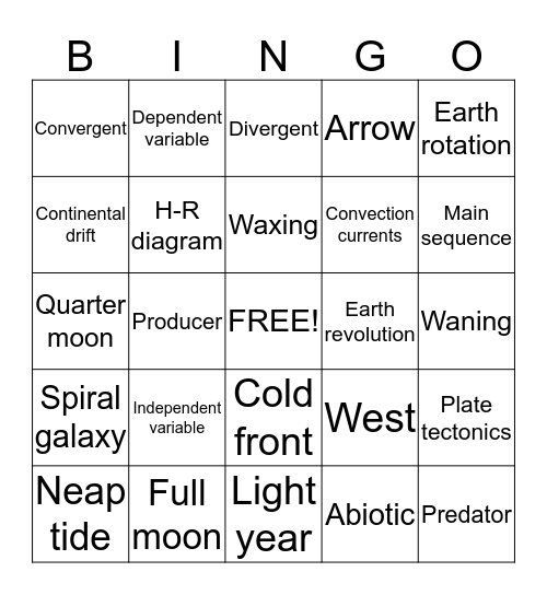 Semester review Bingo Card