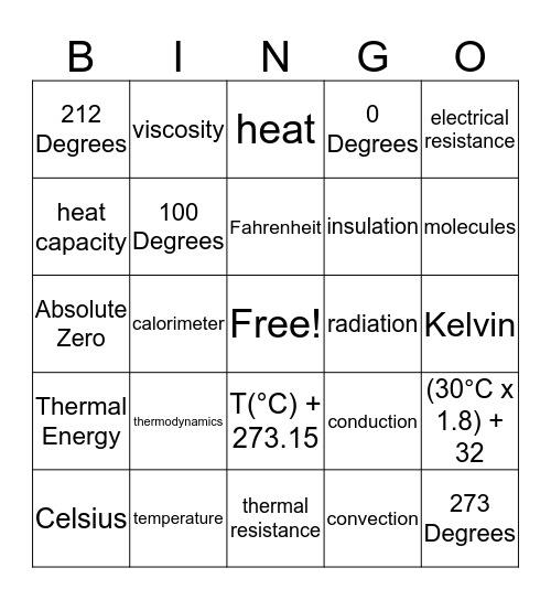 Thermodynamic Bingo Card