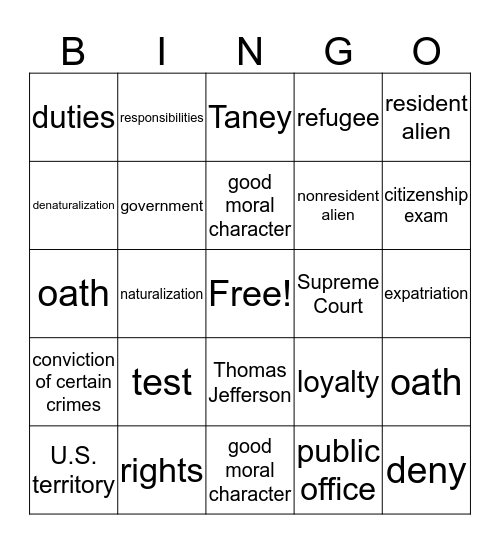 1.2 Vocabulary and Concepts Bingo Card