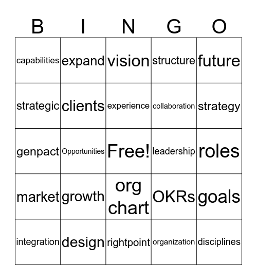 Company meeting Bingo Card