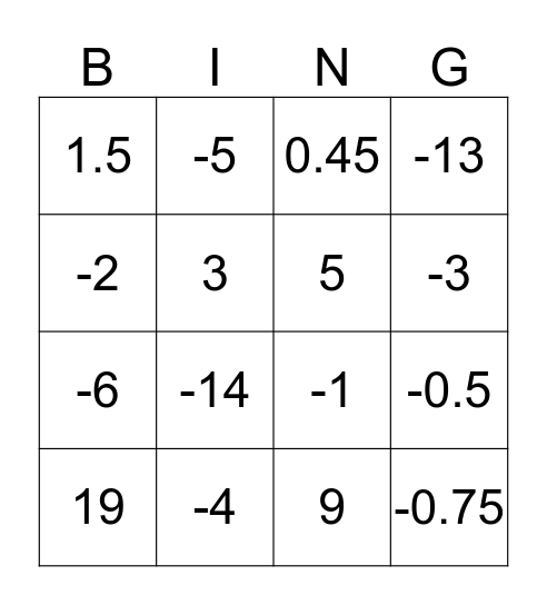 Solving Equations: BINGO Card