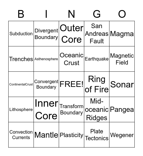 Plate Tectonic Bingo  Bingo Card