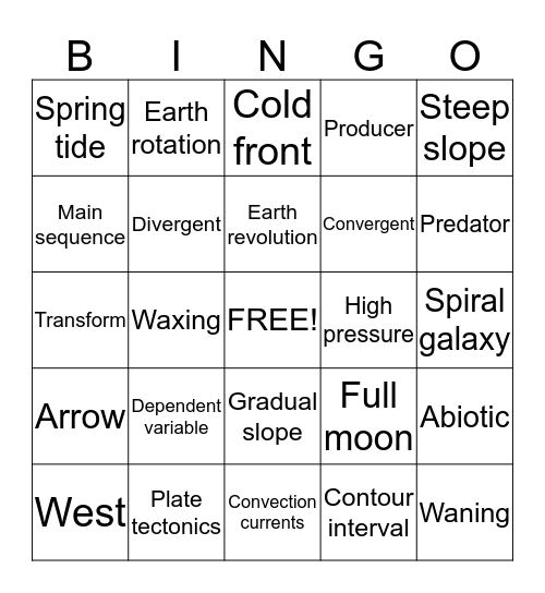 Semester review Bingo Card