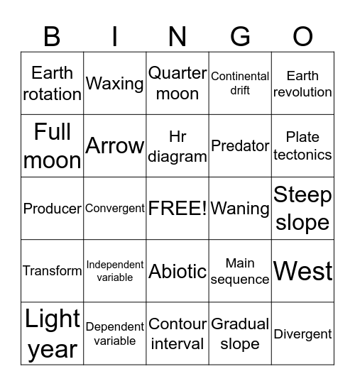 Semester review bingo board Bingo Card