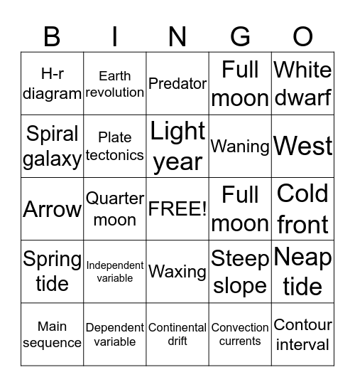 Semester review Bingo Card