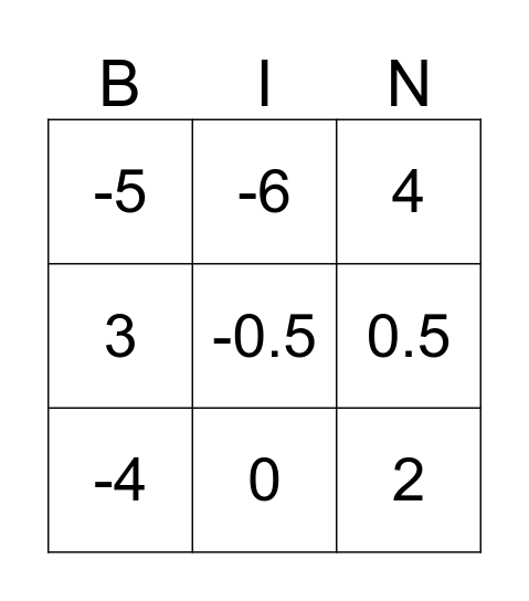 Variables on both sides bingo Card