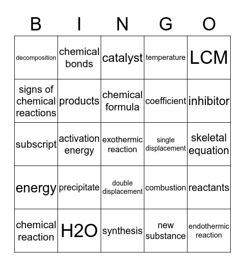 Chemical Reactions Bingo Card