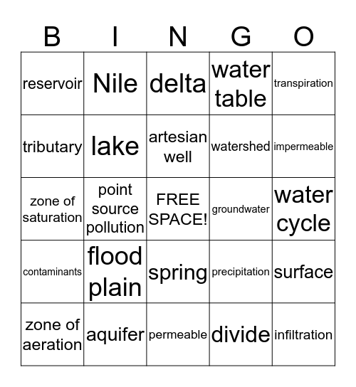 Surface and Groundwater Bingo Card