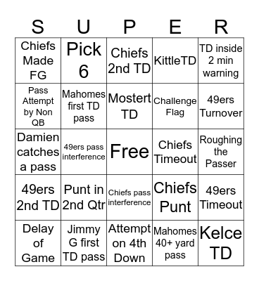 Super Bowl LIV Bingo Card