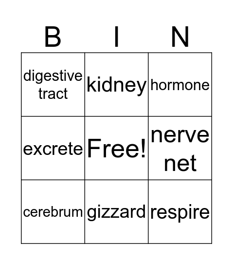 Biology Bingo Card