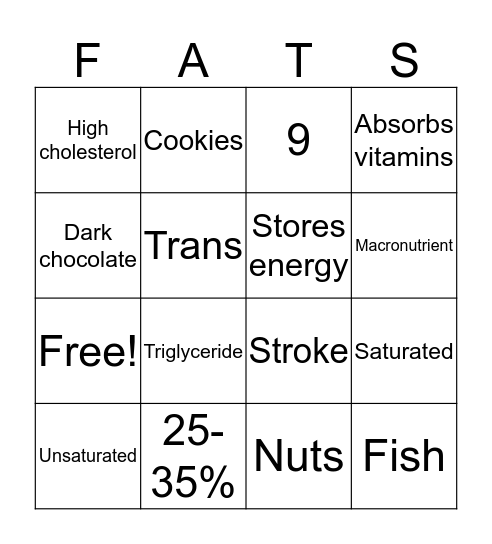 Nutrition: Fats Bingo Card