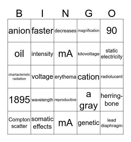 Radiography Review Bingo Card