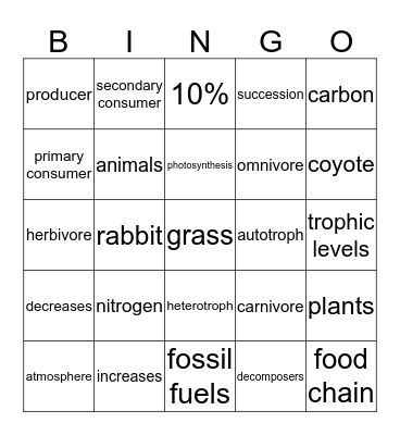 Env Sci Unit 1 Review Bingo (part 1) Bingo Card