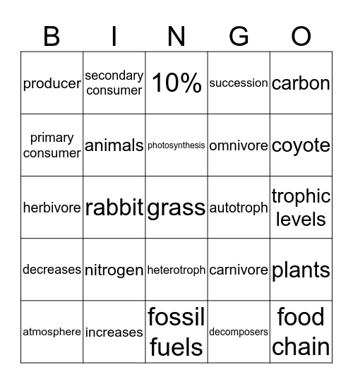 Env Sci Unit 1 Review Bingo (part 1) Bingo Card