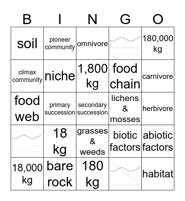 Env Sci Unit 1 Review Bingo (part 2) Bingo Card