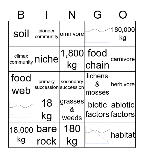 Env Sci Unit 1 Review Bingo (part 2) Bingo Card