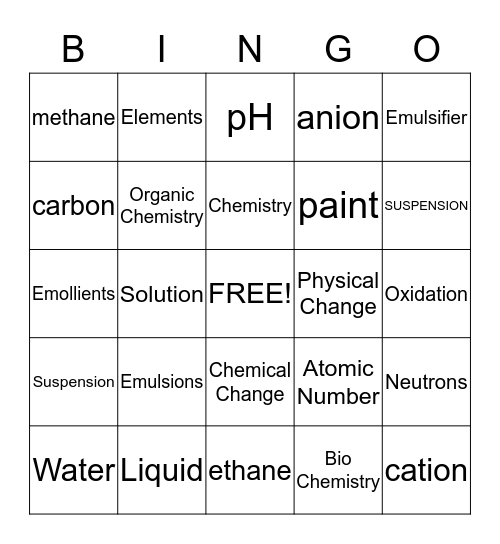 CHEMISTRY CHAPTER 7 (A) Bingo Card