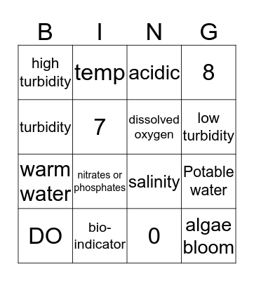 Hydrology (Potability of Water) Bingo Card