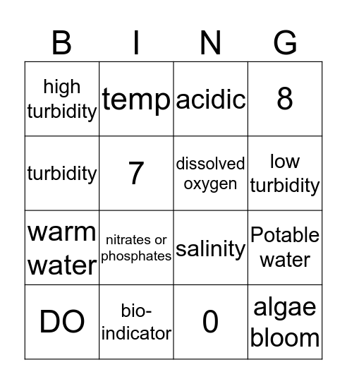 Hydrology (Potability of Water) Bingo Card