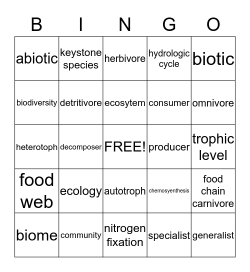 ecosytem Bingo Card