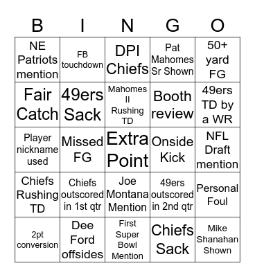 Super Bowl LIV Bingo Card